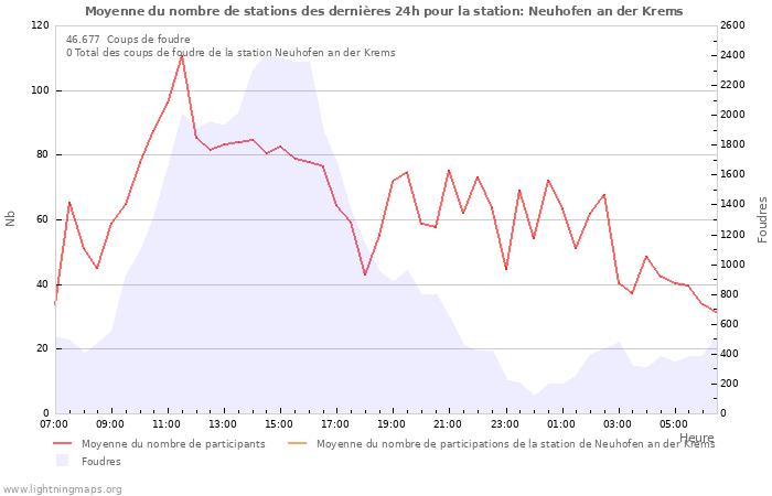 Graphes