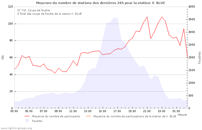 Graphes