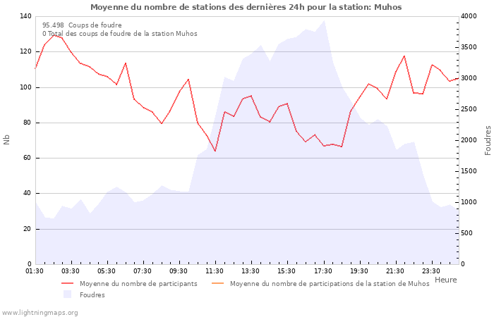 Graphes