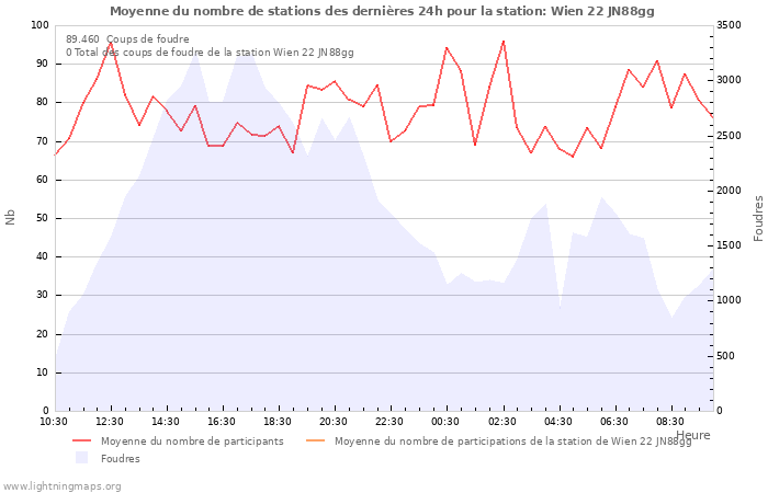 Graphes