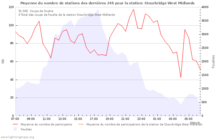 Graphes