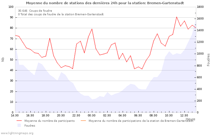 Graphes