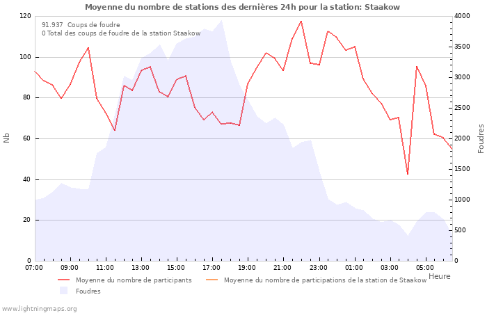 Graphes