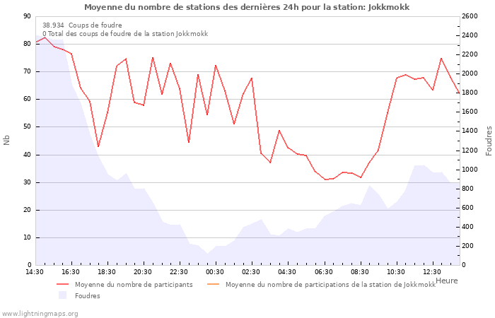 Graphes