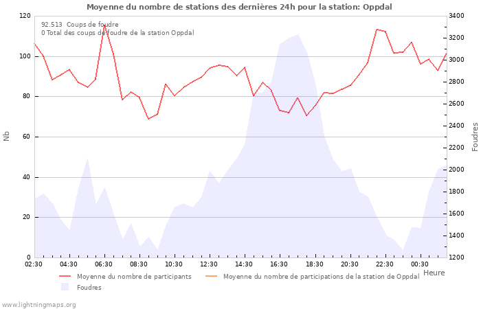 Graphes