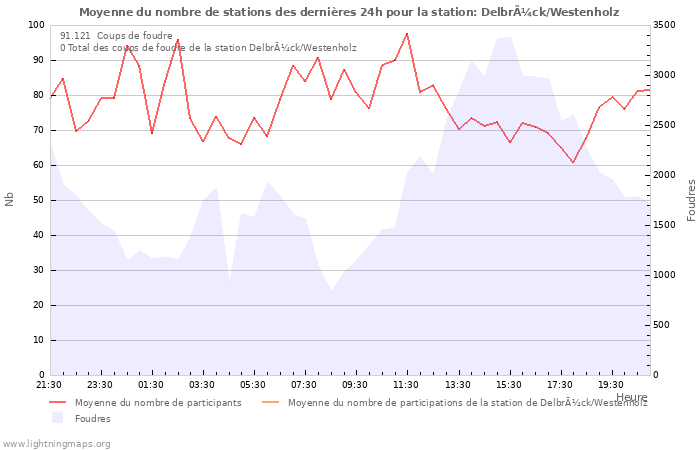 Graphes