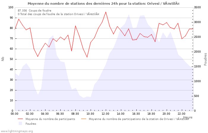 Graphes