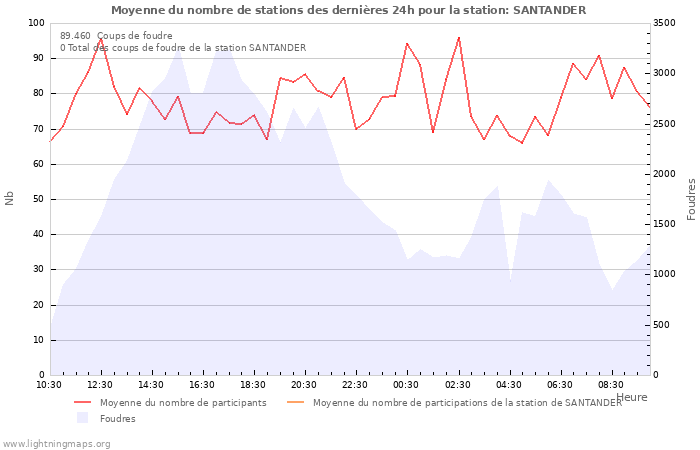 Graphes