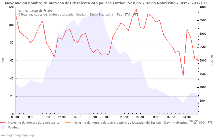 Graphes