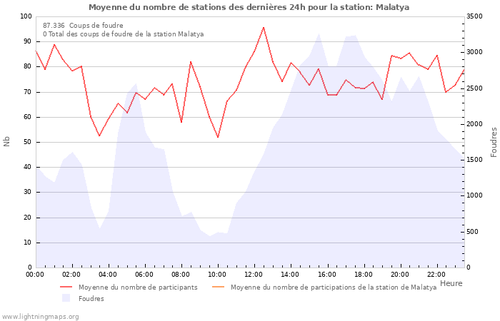 Graphes