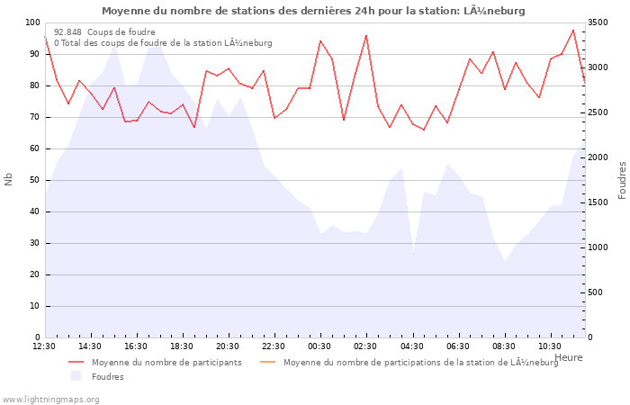 Graphes