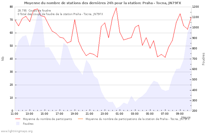 Graphes