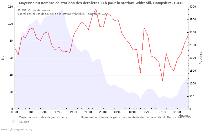 Graphes