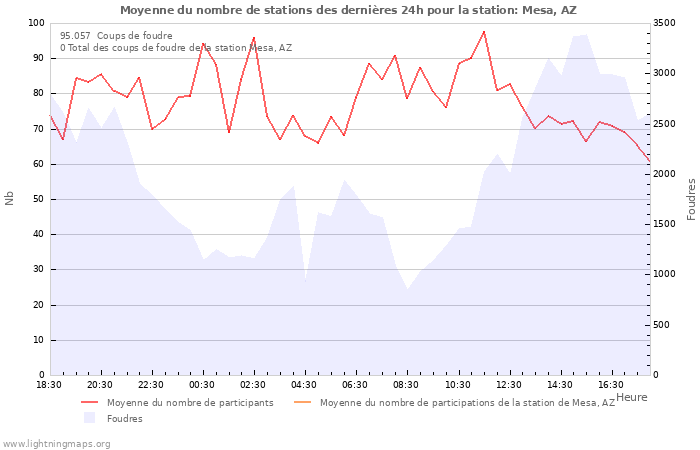 Graphes