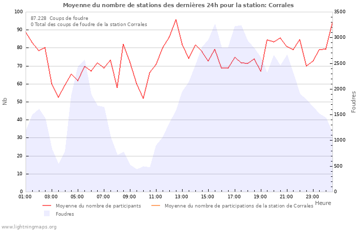 Graphes