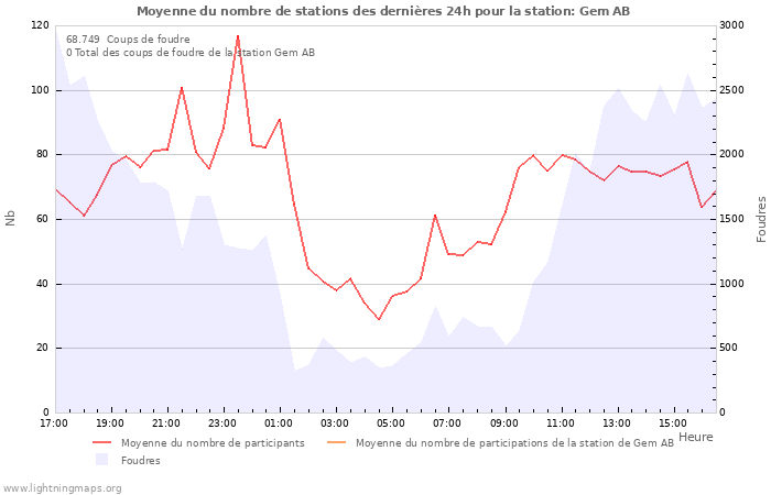 Graphes