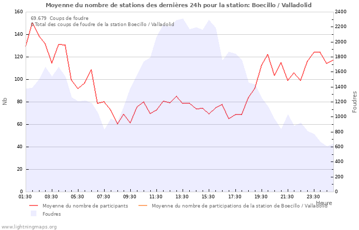 Graphes