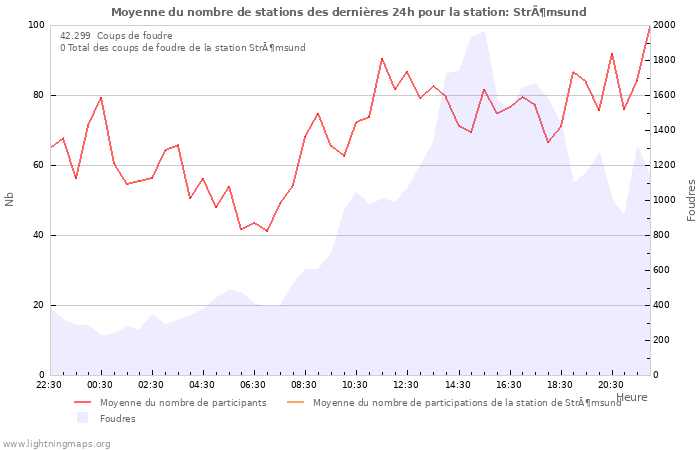 Graphes