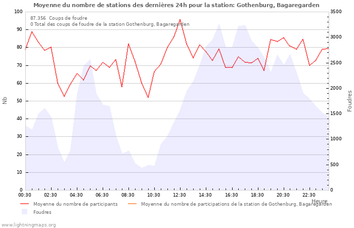 Graphes