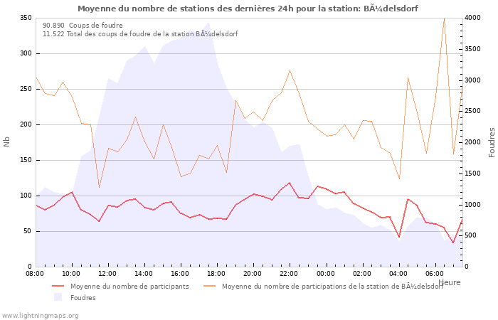 Graphes