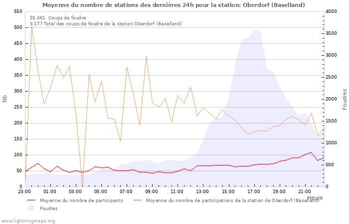 Graphes