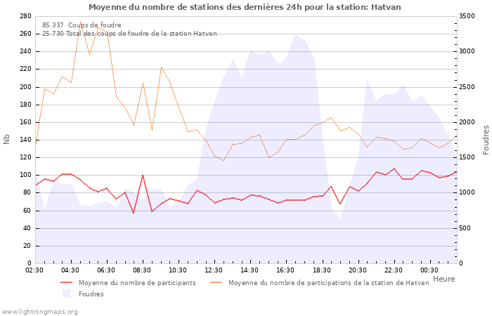 Graphes