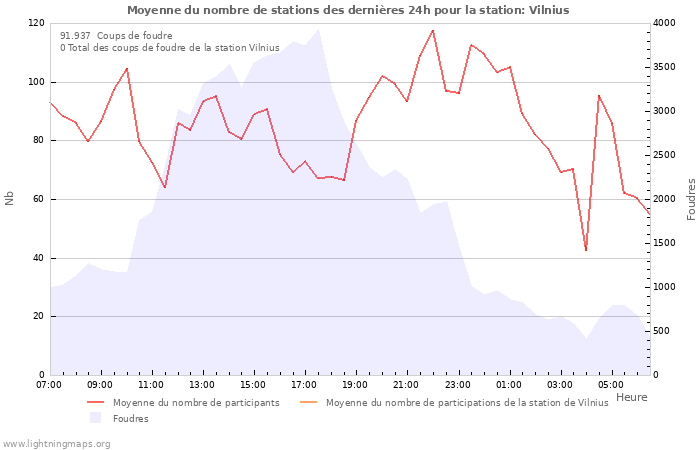 Graphes