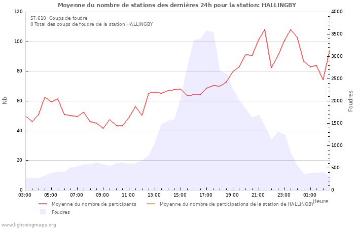 Graphes