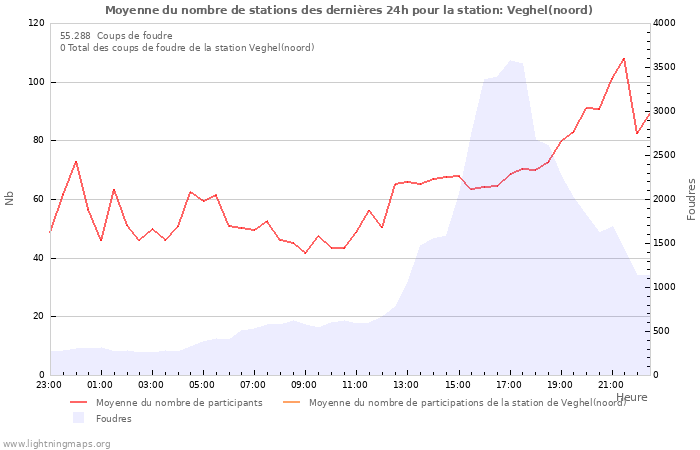 Graphes