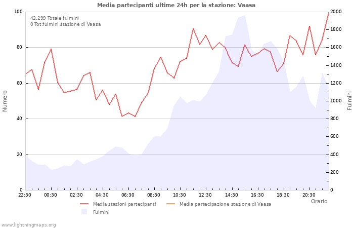 Grafico