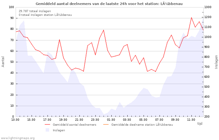 Grafieken