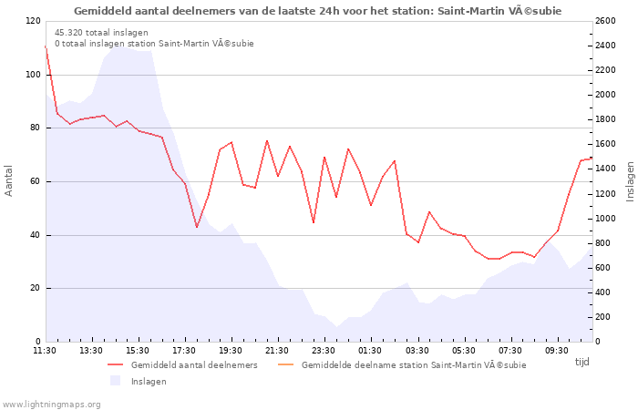 Grafieken