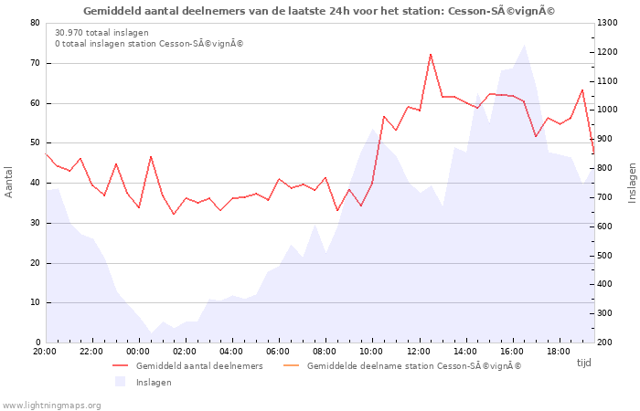 Grafieken