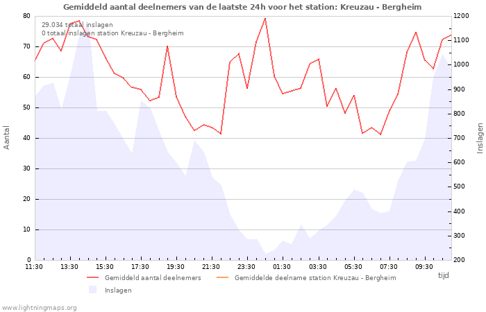 Grafieken