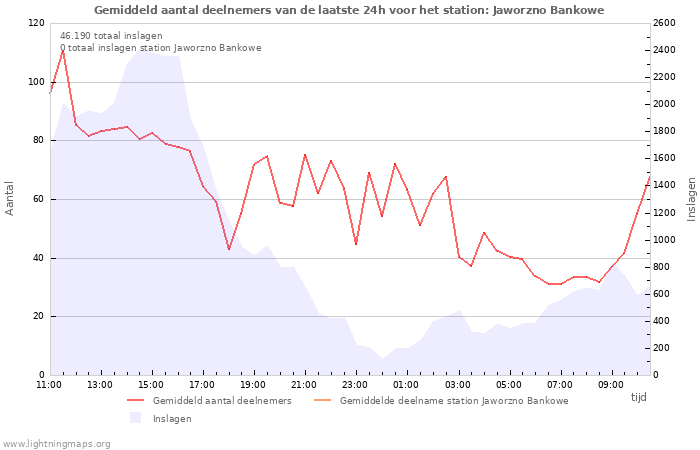 Grafieken