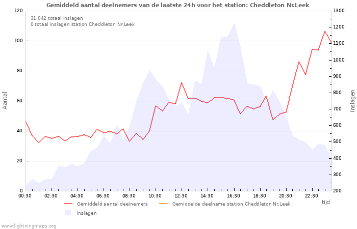 Grafieken