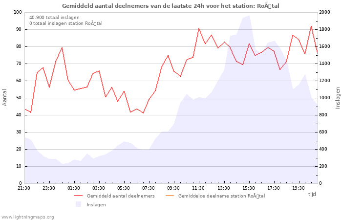 Grafieken