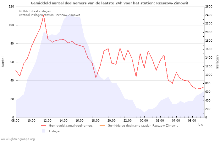 Grafieken