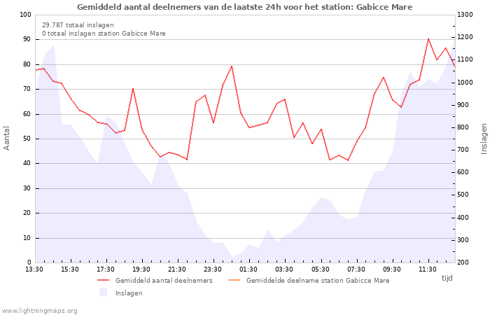 Grafieken