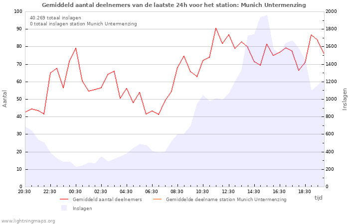 Grafieken