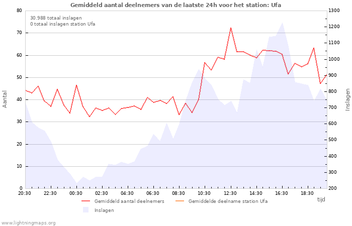 Grafieken