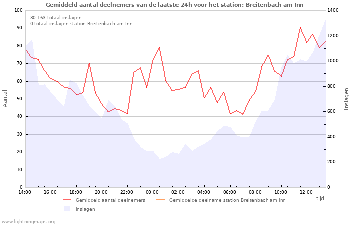 Grafieken