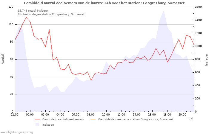 Grafieken