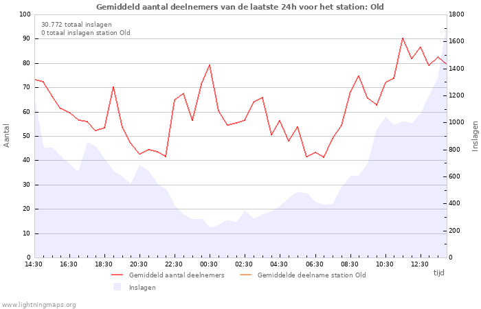 Grafieken