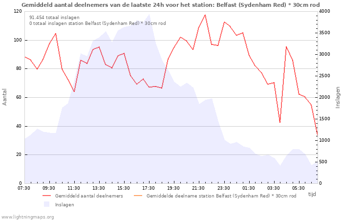 Grafieken