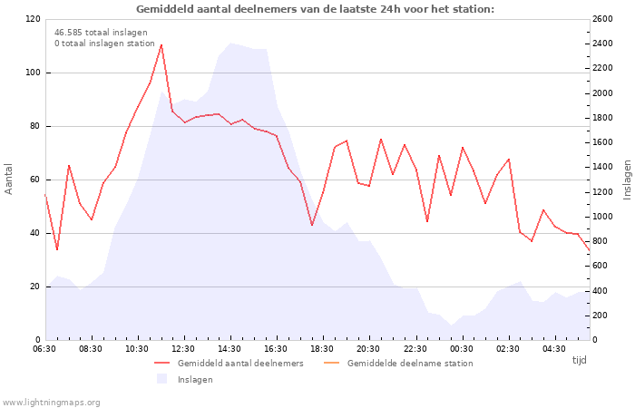 Grafieken