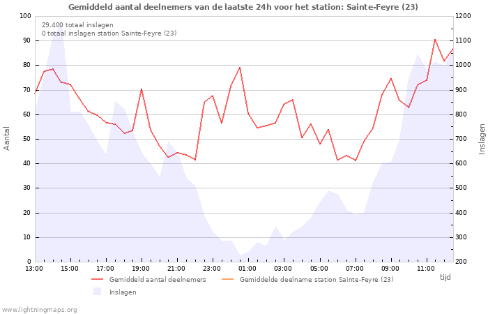 Grafieken