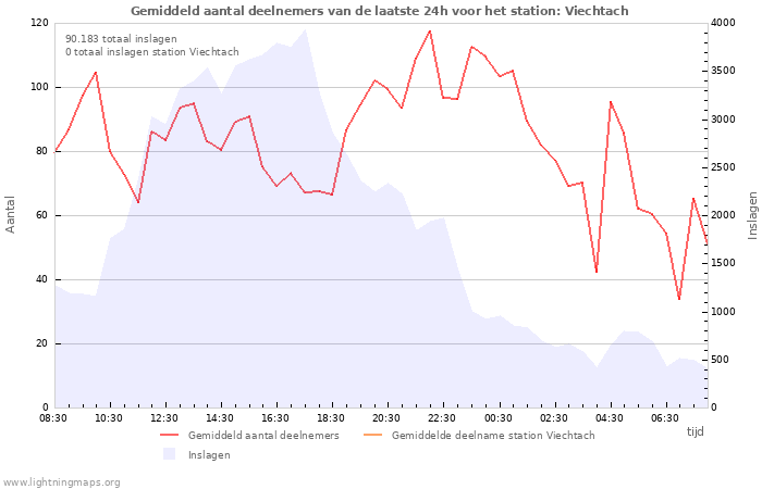 Grafieken