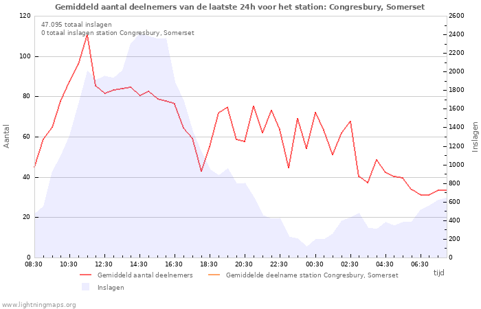 Grafieken