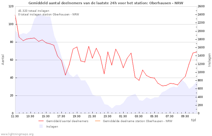 Grafieken